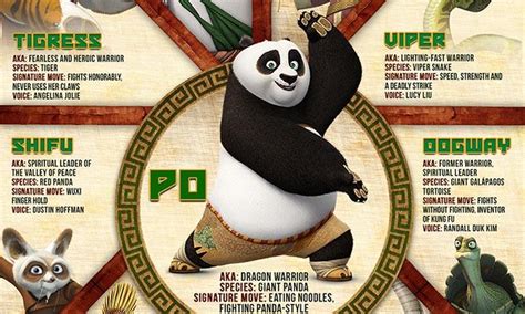Kung Fu Panda Cartoon Characters Names