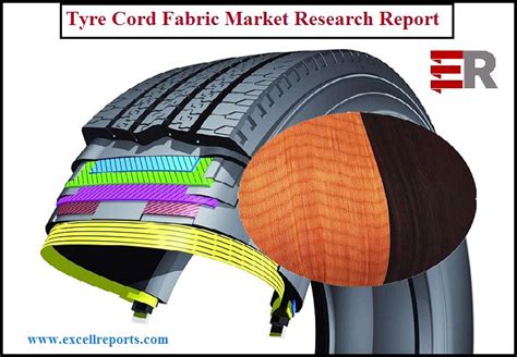 Tire Cord Fabric Market Technology Trends In Future Status And