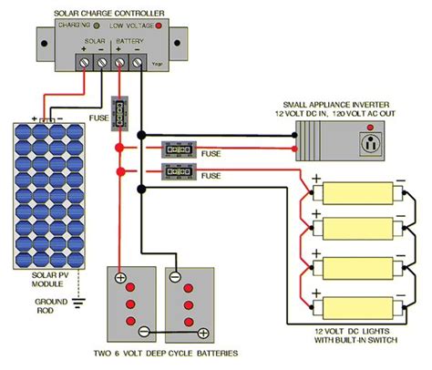 Things to do before solar panel installation. Inverter Installation Manual - Home Wiring Diagram