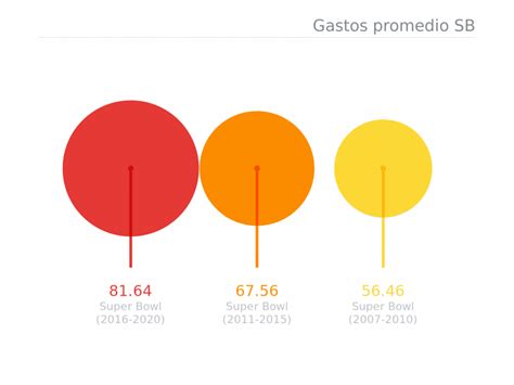 esto gastarán los mexicanos para ver el super bowl 2020 infobae