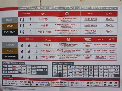 Daftar harga paket indihome 2021 makin murah dan beragam. MARKETING TELKOM INDIHOME MALANG: Dalam Indihome "Triple ...