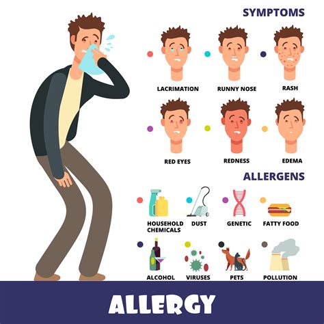 Arlington Heights Allergies Nose Eyes Skin Or Other Vitality