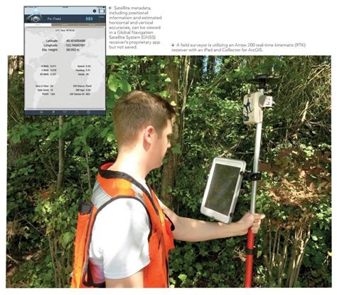 ArcGIS High Precision GNSS Data Collection For Mobile GIS Is Here Eos