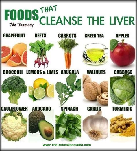 Liver Detox 10 Foods That Detox Your Liver Naturally — Detox