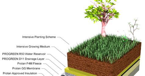 Suatu konstruksi kemudian juga dengan menimbun batu kali disebut. Hot Topik Modul Pondasi Dangkal Pondasi Beton - Pondasi Beton