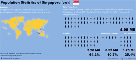It is projected to climb to 23.8 per cent in 2030. Unit One: Singapore's Development-Migration & Population ...