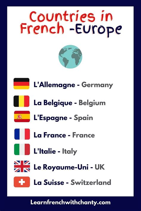 How To Tell The Names Of Countries In The French Language