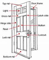 Photos of Door Frame Diagram