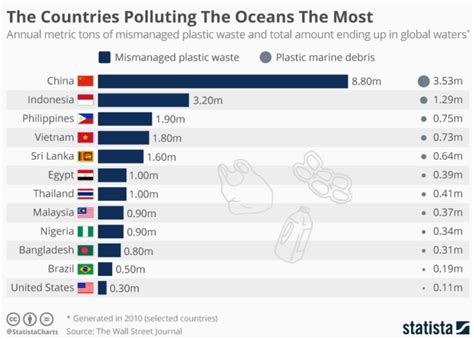 This Is How Long Everyday Plastic Items Last In The Ocean World