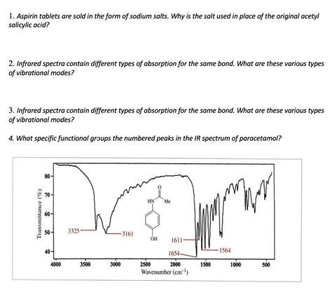 Salicylic Acid Labeled Ir