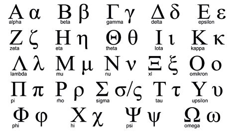 Greek Alphabet Lower Case