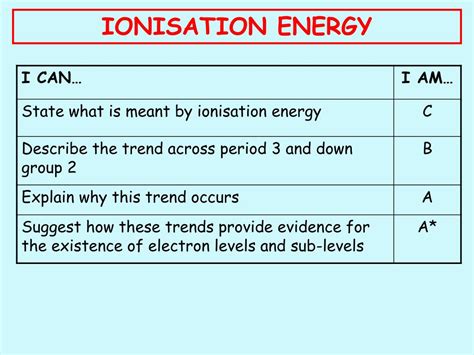 Ppt Ionisation Energy Powerpoint Presentation Free Download Id3500637