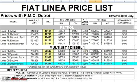 Maybe you would like to learn more about one of these? Fiat Linea Price Increase - Page 5 - Team-BHP