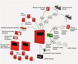 Wiring Fire Alarm Systems