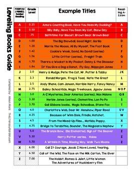 Name the type or category of writing that you read. Reading Levels Correlation Chart by The Literacy Garden | TpT