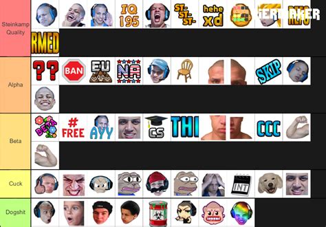 Tyler1 Emotes Tier List Community Rankings Tiermaker