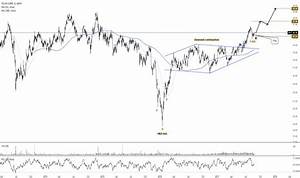 Tu Stock Price And Chart Nyse Tu Tradingview