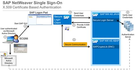 Sap Netweaver Logo