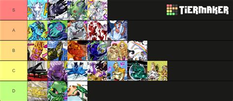 Jojo Part 3 Stand Tier List Community Rank Tiermaker