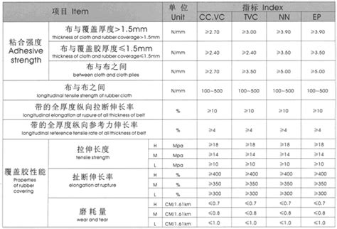 Rpm Rimpex Rubber Rubber Belts