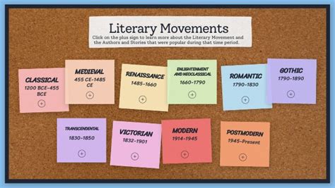 Literary Movements Infographic