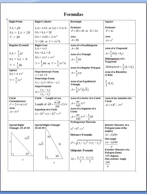 Download a blank fillable calculus cheat sheet in pdf format just by clicking the. math worksheet : 1000 images about math science on ...