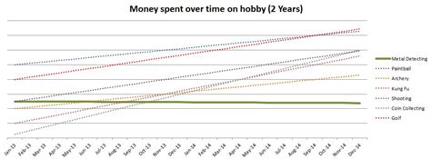 I want to buy a metal detector and i want to know the cost. How much does metal detecting cost?