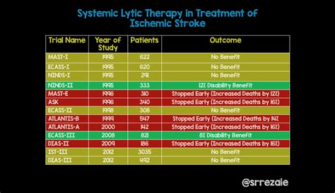 Ischemic Stroke Treatment Archive Rebel Em Emergency Medicine Blog