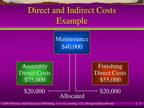 Ppt Cost And Cost Terminology Powerpoint Presentation Id216441