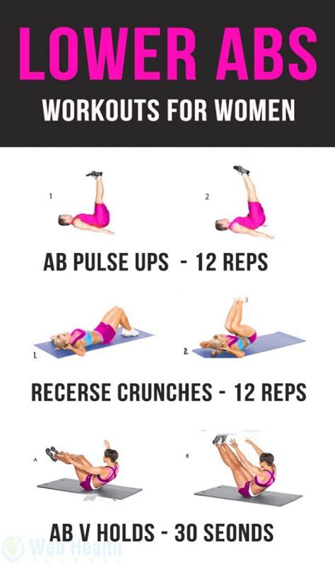 Lower Ab Workouts For Women Fitness Abs Dietplanstoloseweightforwomen