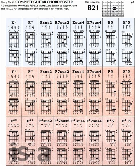 Complete Guitar Chord Charts Lovely Download Example Free Plete Guitar Sexiz Pix