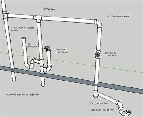 List Of How To Layout A Bathroom Plumbing 2022 Libby Howtos