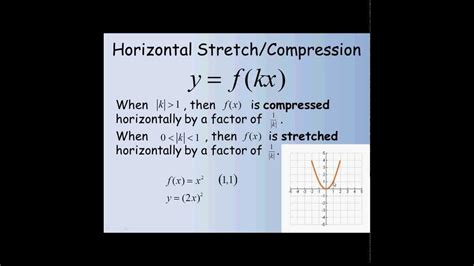 Horizontal Stretch And Compression Youtube