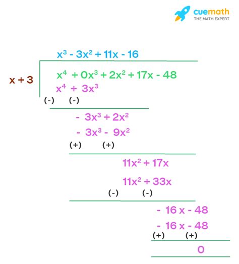 Polynomial Synthetic Division Calculator Cheap Selling Save 42