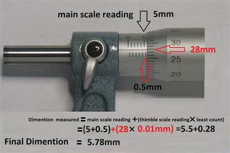 Micrometer Least Count Formula And How To Calculate Least Count Dear