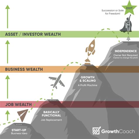 Are Business Coaches Worth The Investment Uk Growth Coach