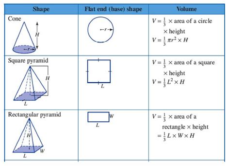 Area Of A Pyramid With A Square Base Formula