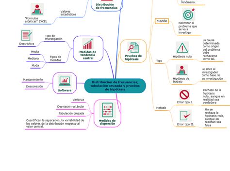 Distribución De Frecuencias Tabulación Cr Mind Map