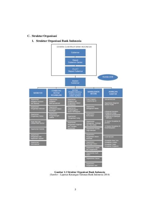 Gambar Struktur Organisasi Bank Indonesia