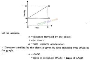 Motion Class 9 Notes Science Chapter 8 Learn CBSE