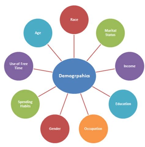 These political, economic, social, technological, environmental and competitive factors are represented by the acronym pestec. Factors affecting marketing. Top 11 Factors Influencing ...