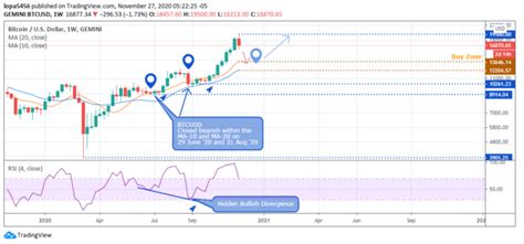 Crypto.com coin (cro) if you are wondering what cryptocurrency to invest in april, then cro is another option based on the recent visa news. Top 5 Best Cryptocurrencies worth Investing In 2020, 2021 ...