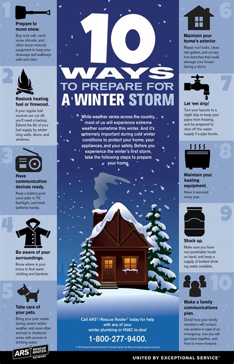 Prepare Your House For Winter Storms Freezing Ice And Blizzards Emergency Preparedness Kit