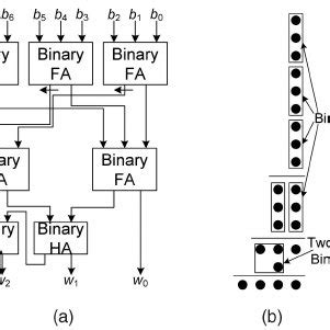 The three steps of parallel BCD multiplication. | Download ...
