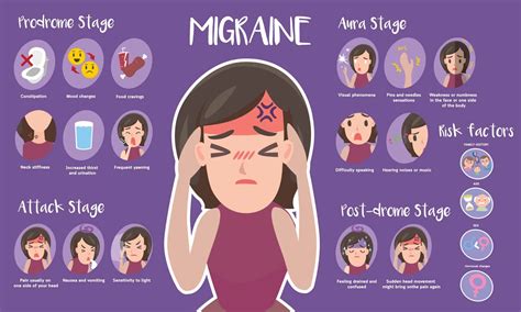 Migraines: Everything You Need To Know | Stripes Urgent Care | Stripes