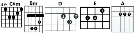 Check spelling or type a new query. Heal The World Guitar Chords - In A Version Guitar Chords ...