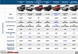 Large Size Suv Comparison Chart | Hot Sex Picture