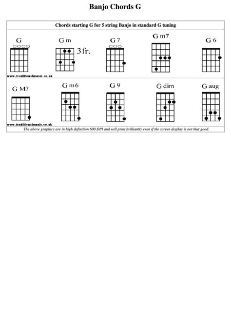 5 String Banjo Chord Chart Printable