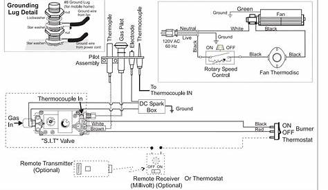 Reznor Propane Heater Wiring Diagram - Wiring Diagram and Schematic