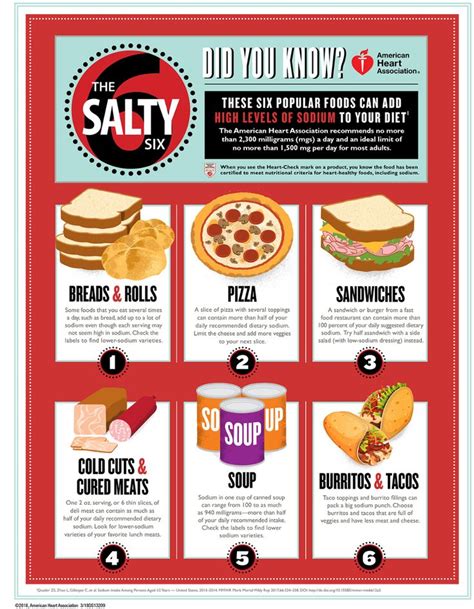 The Salty Six Infographic | American Heart Association ...